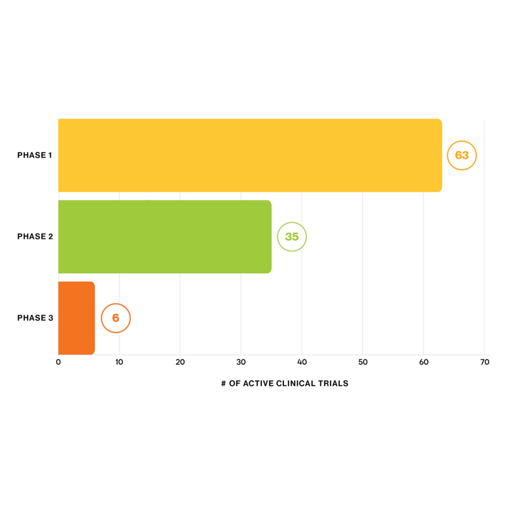 Clinical Trial Phases Chart sq 2